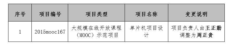 港澳免费资料大全