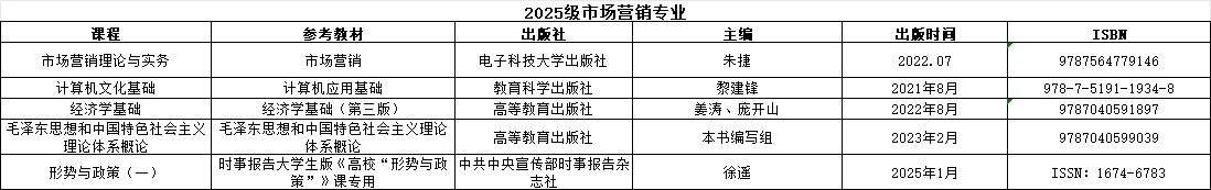 25级营销教材目录.png