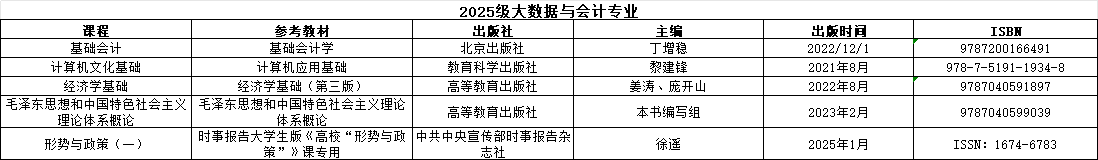 25级会计教材目录.png