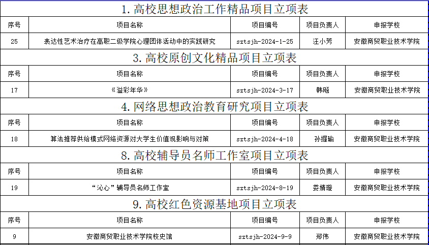 港澳免费资料大全